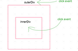 currentTarget vs. e.Target