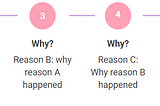 Think Like An Analyst: The Five Whys
