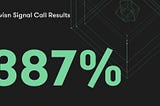 Signal Call Results: Our last 30 days on Provisn.com — 387% Gains