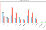 How Fast Is MLX? A Comprehensive Benchmark on 8 Apple Silicon Chips and 4 CUDA GPUs