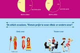 Importance of Ethnic & Western Wear for Women