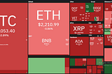 ZB Market: BTC, ETH, & XRP technical weekly analysis