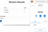 Election voting DAPP using Smart contracts (Block Chain)- Part II