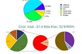 L’étude qui contredit Jancovici ? Analyse d’un scénario 100% renouvelable