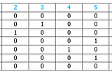 Basic graph operations