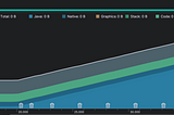 Leveraging Android Studio’s Memory Profiler to tackle Memory Leaks
