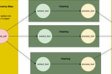 Celery Primitives: Basics Of Building Distributed Workflow In Celery