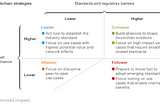 Blockchain is No Longer a Buzzword