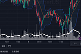 當Trading View 不能再免費使用3個指標。。。