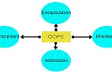 Why we need to know about the Application framework fundamentals and coding standard with OOP…