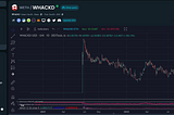 New Netflix Documentary about John McAfee causes +130% price gain for $WHACKD