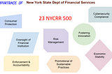 NYDFS Basics (Part — 1)