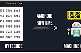 Android API Framework dan Android Runtime (ART)