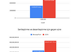 Message Queues — MessagePack vs JSON for Serialization