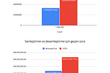 Mesaj kuyruklarında serileştirme için MessagePack — MessagePack vs JSON