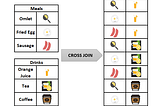 SQL Quick Learning Session 1