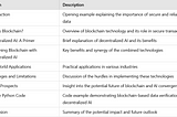 How Blockchain and Decentralized AI Combat Data Security Challenges