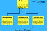 Class diagram for factory method example case