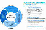 Cudos Developer Tools: Understing the Cudos Blast