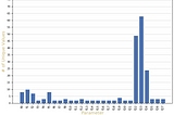 Applying Data Science in Manufacturing: Part II — Batch Process Methodology and Lessons Learned