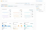 Flutter Firebase Analytics Kullanımı