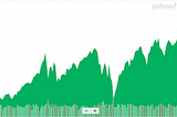 Why Market Turmoil Is The Long-Term Investor’s Biggest Champion