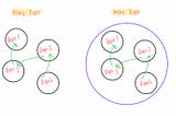 Insiders’ Email Product Monorepo Journey