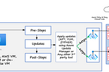 Store APT or YUM Repositories in Azure Blob Storage