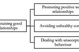 Workplace Mental Health, Book Chapter — Understanding the Causes of Stress