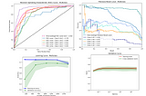 Exploring Traditional Evaluation Plots for Multiclass Classification Models