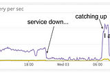 Making resilient service using akka.net remote + kinesis