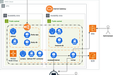 Hands-on lab: Full Kubernetes compromise, what will your SOC do about it?