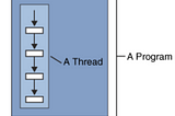 Threading in Python