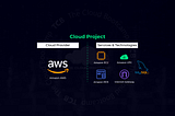 Migration of a Workload running in a Corporate Data Center to AWS using Amazon VPC, EC2 and RDS…