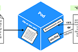 Securing a Distributed Platform — Kubernetes Secret Management!