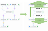 Vertex AI Pipelines: Notebooks in Disguise