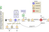 Helios: A Citation-First, Cost-Gated RAG Assistant for Research PDFs (Built with LangGraph)