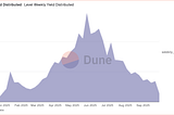 Analyst’s Guide: Querying Morpho BlueVaults on Idle Liquidity