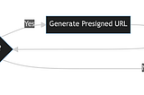 How to use, and NOT use, AWS Step Functions