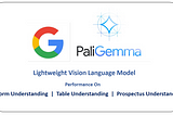 PaliGemma Vision Language Model For Form And Table Understanding