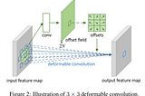 (PPS) Deformable Convolutional Networks