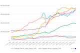 Mencegah Visual Grafik Bernilai NOL di Googlechart