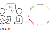 Why companies ask data structures and algorithms during interview?