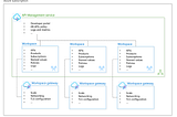 Welcome to the weekly tips in the Azure cloud world!