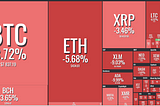 Crypto market on the last moment of July 2018