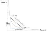 loopback swap in uniswap