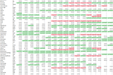 Payback Period on SaaS Spend is Only 8 Months