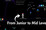 The ULTIMATE Guide To Advancing From a Junior to a Mid-Level Web Developer