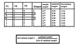 AdaBoost- A Boosting Algoritm| In-depth Math Intuition