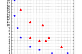 Support Vector Machines — Lecture series — Kernels: An introduction